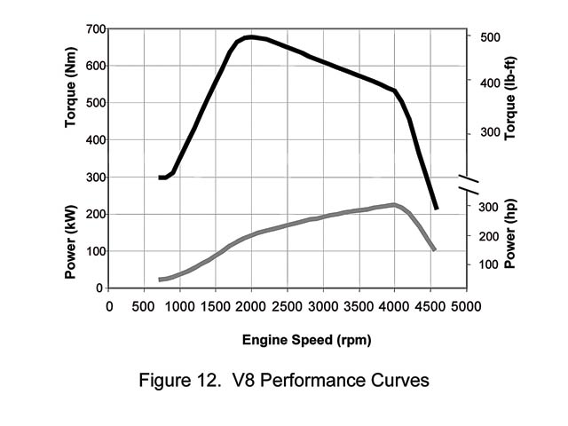 Diesel Engine Performance Graph 2010-ford-4-4-liter-diesel-engine-scooped - Page 4 - Rumor Mill - Blue ...