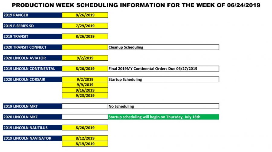 Blue Oval Forums_Production Week Scheduling_2019-06-21-2.jpg