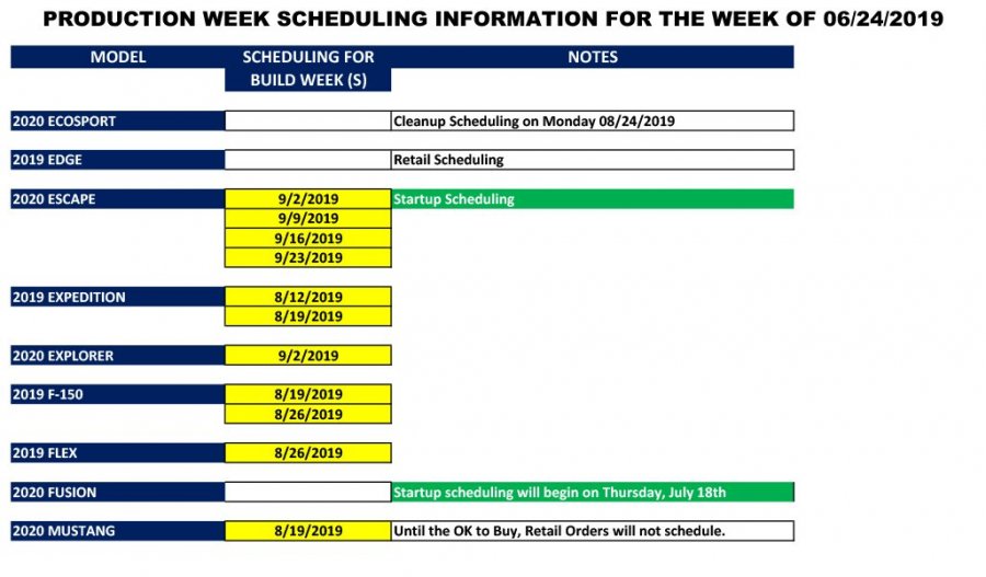 Blue Oval Forums_Production Week Scheduling_2019-06-21-1.jpg