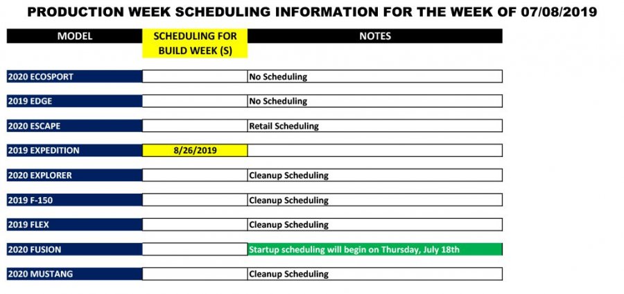 Blue Oval Forums_Production Week Scheduling_2019-07-06-1.jpg