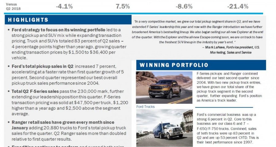 Ford Q2 truck sales.JPG