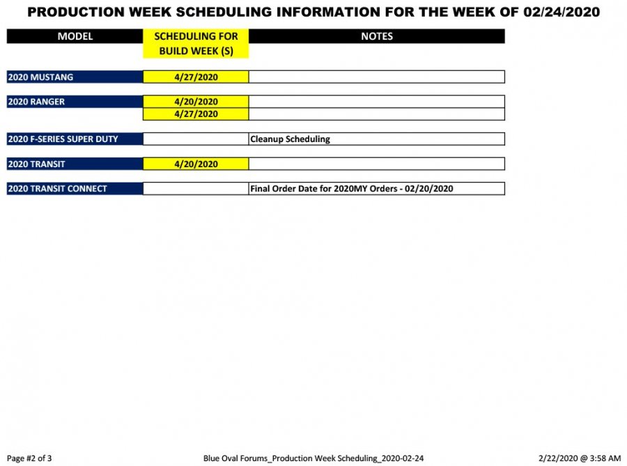 Blue Oval Forums_Production Week Scheduling_2020-02-24-2.jpg