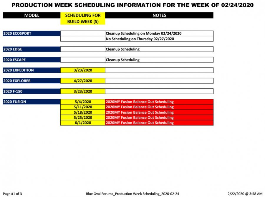 Blue Oval Forums_Production Week Scheduling_2020-02-24-1.jpg
