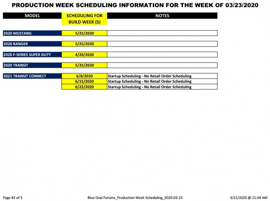 Blue Oval Forums_Production Week Scheduling_2020-03-23-2.jpg