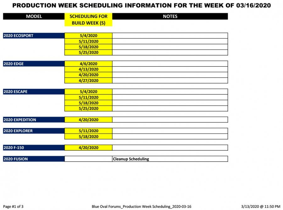 Blue Oval Forums_Production Week Scheduling_2020-03-16-1.jpg
