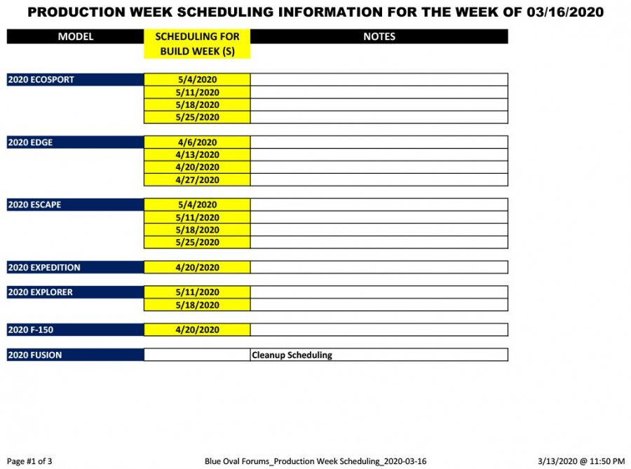 Blue Oval Forums_Production Week Scheduling_2020-03-16-1.jpg