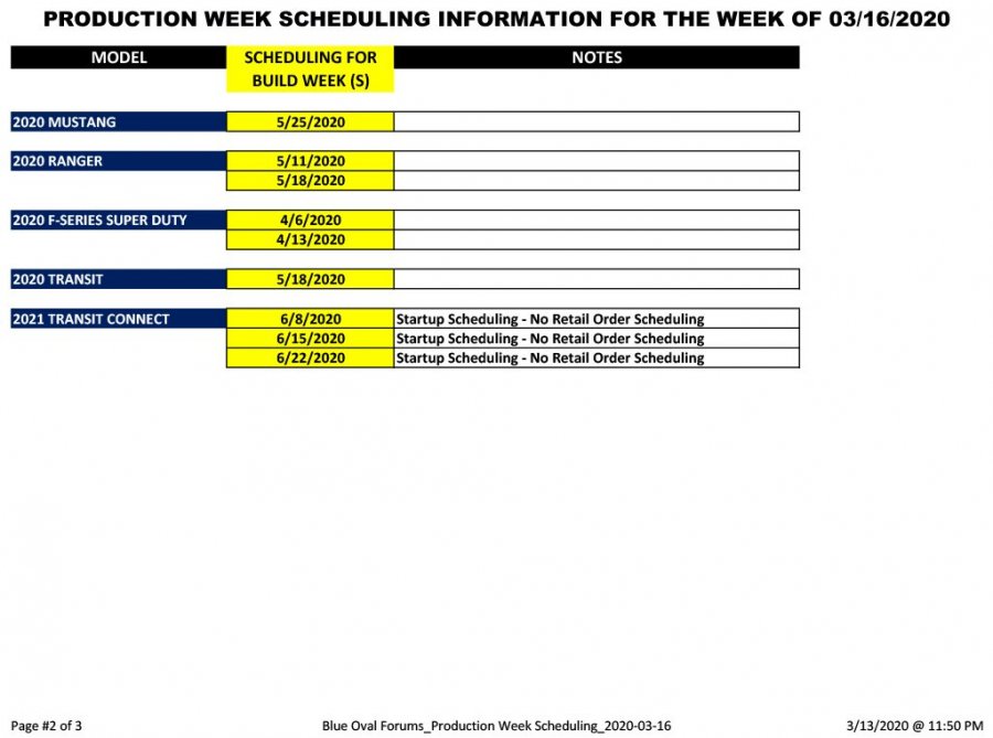 Blue Oval Forums_Production Week Scheduling_2020-03-16-2.jpg