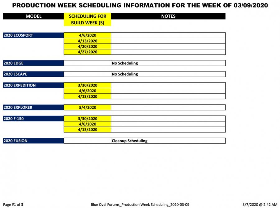 Blue Oval Forums_Production Week Scheduling_2020-03-09-1.jpg