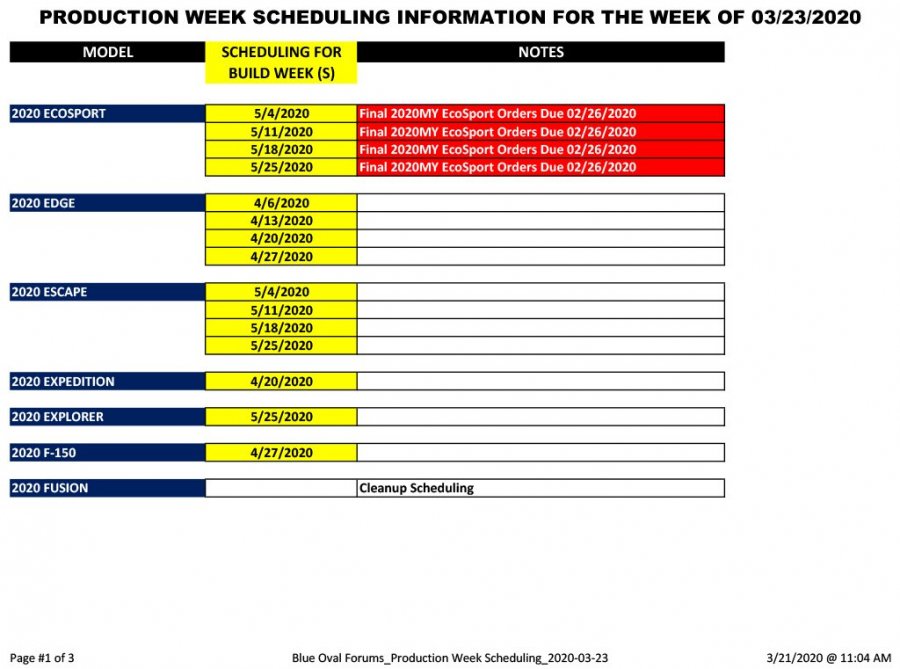 Blue Oval Forums_Production Week Scheduling_2020-03-23-1.jpg