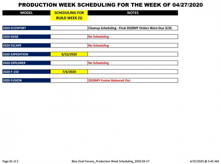 Blue Oval Forums_Production Week Scheduling_2020-04-27-1.jpg