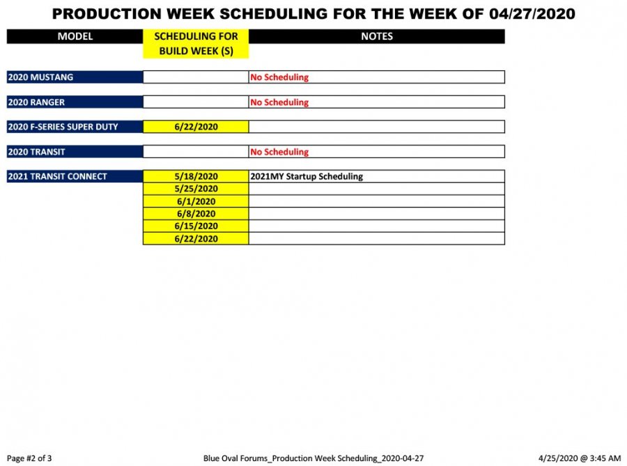 Blue Oval Forums_Production Week Scheduling_2020-04-27-2.jpg