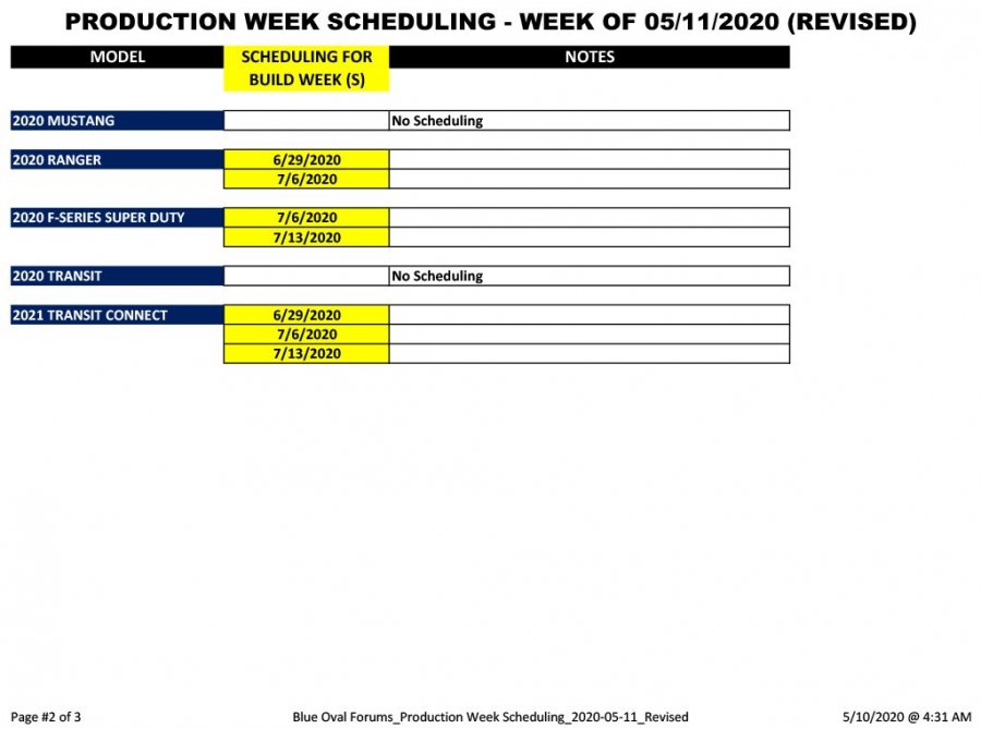 Blue Oval Forums_Production Week Scheduling_2020-05-11_Revised-2.jpg