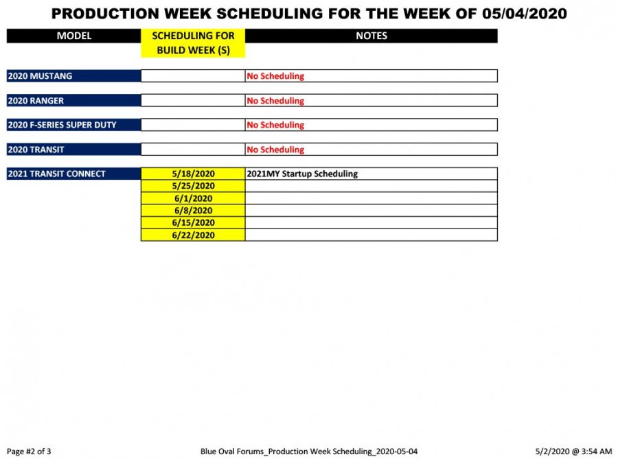 Blue Oval Forums_Production Week Scheduling_2020-05-04-2.jpg