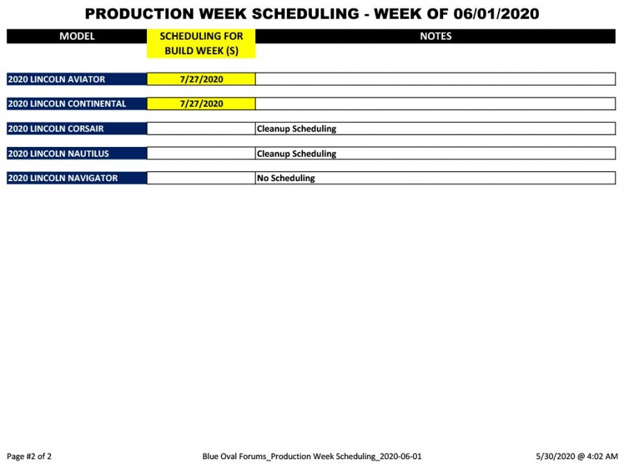 Blue Oval Forums_Production Week Scheduling_2020-06-01-2.jpg