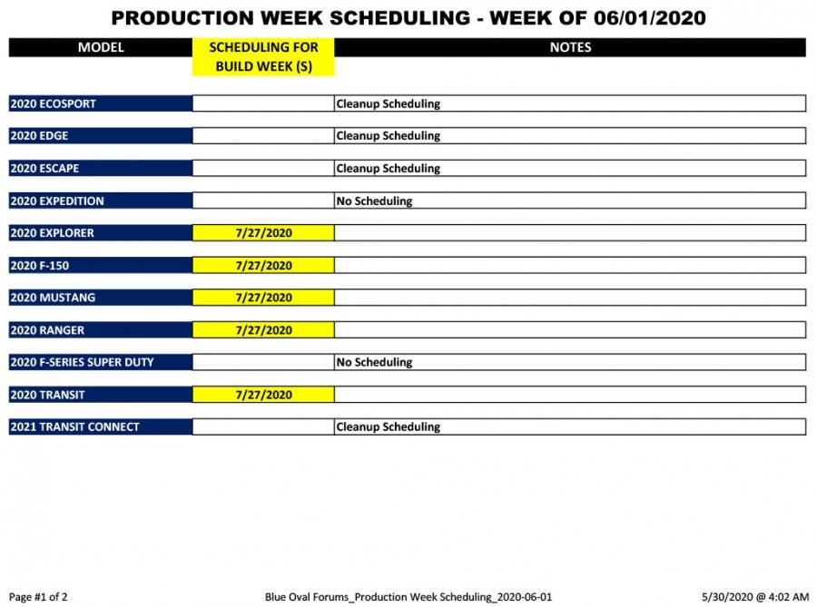 Blue Oval Forums_Production Week Scheduling_2020-06-01-1.jpg