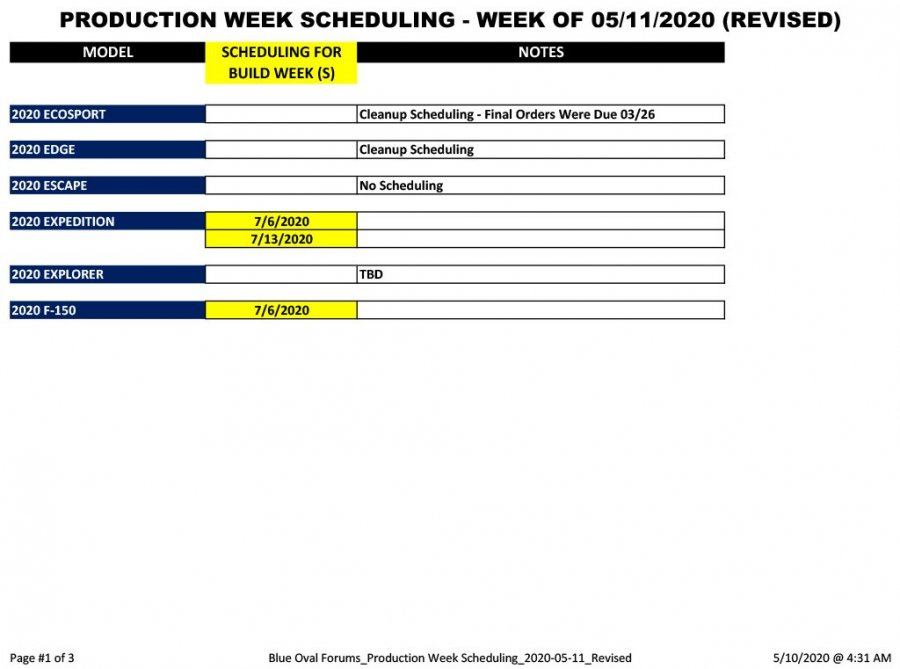 Blue Oval Forums_Production Week Scheduling_2020-05-11_Revised-1.jpg