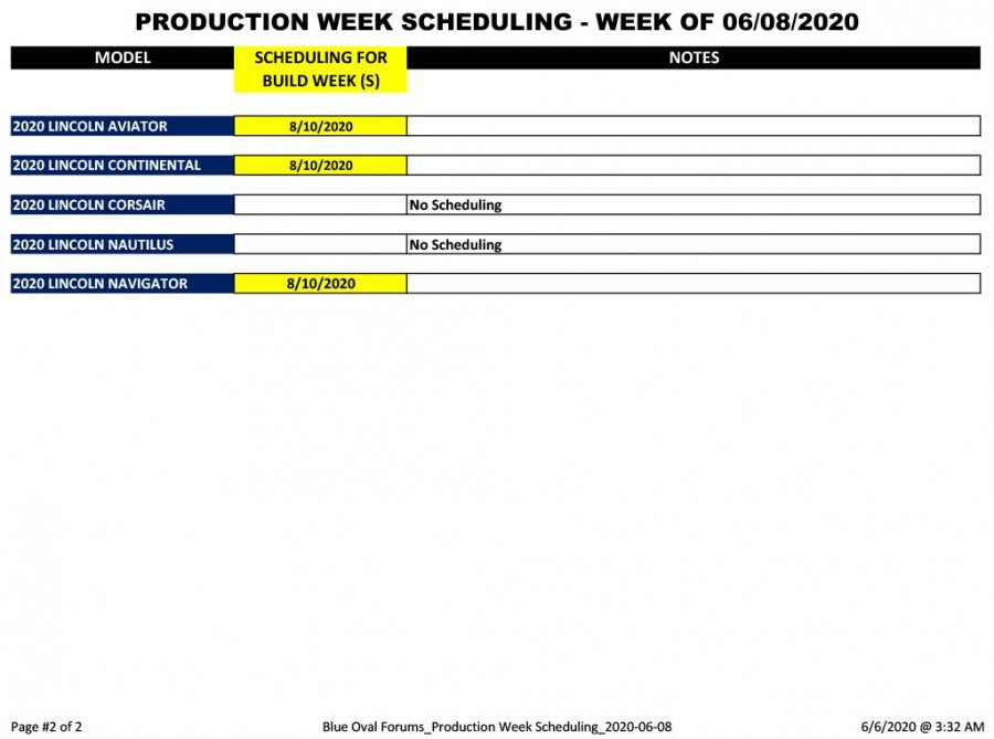 Blue Oval Forums_Production Week Scheduling_2020-06-08-2.jpg