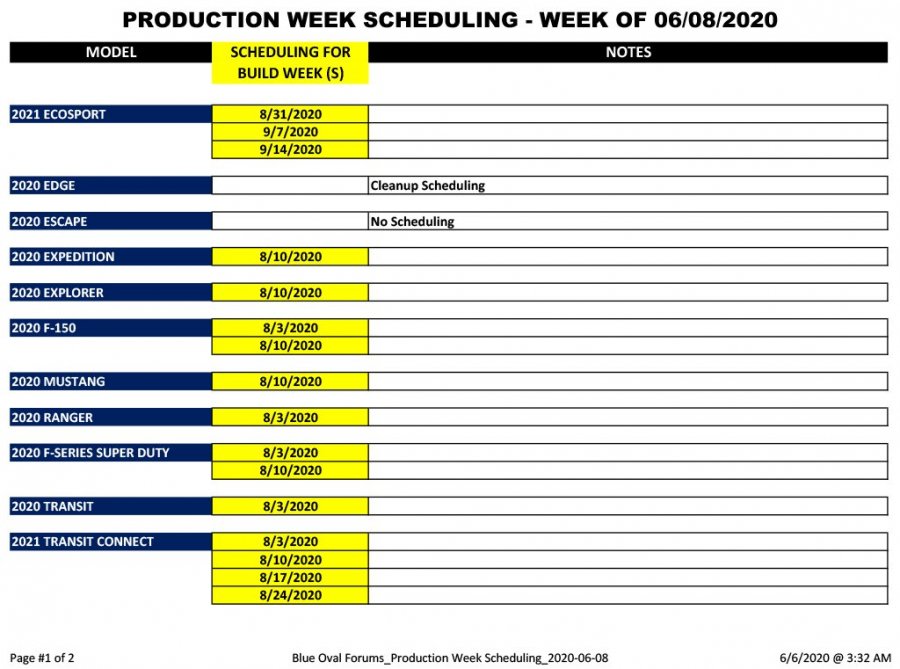 Blue Oval Forums_Production Week Scheduling_2020-06-08-1.jpg