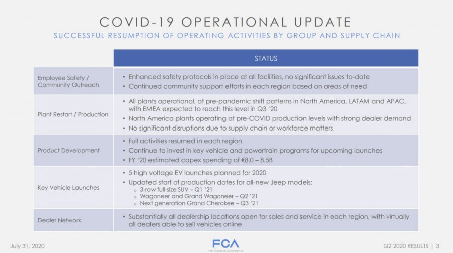 FCA-COVID-19-Update-1.thumb.jpg.74891ffcb5844006e07c680db9a4180c.jpg