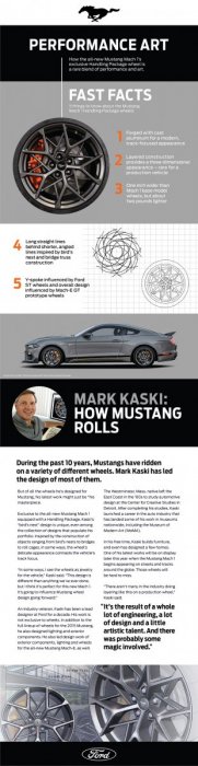 2021 Mustang Mach 1_HP Wheels_Infographic_1024.jpg