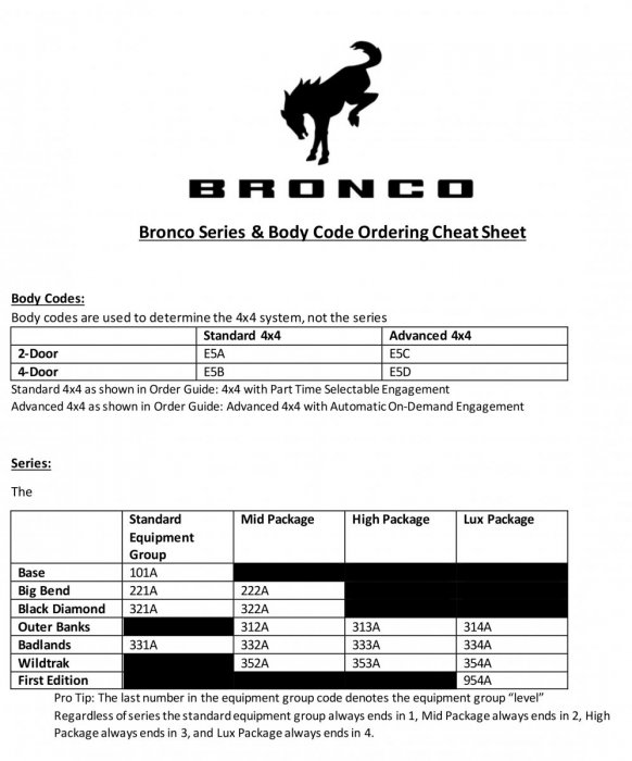 Bronco Series_Body Code Cheat Sheet.jpg