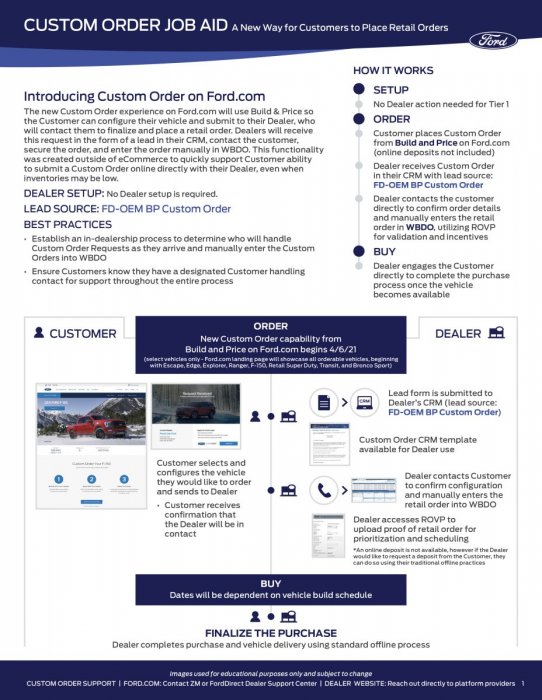 Ford_Custom Order Job Aid_2021-1.jpg