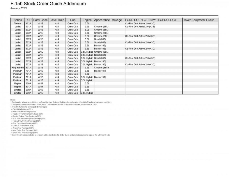Inventory Reframing_Stock Order Guide Addendum_New York Region_2022-01_Page_08.jpg
