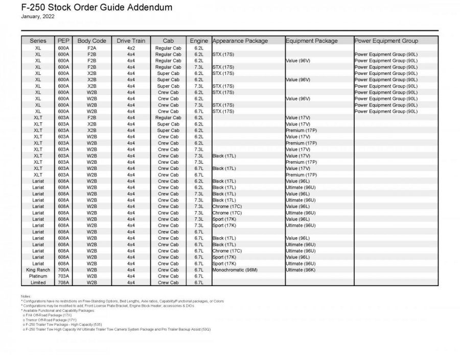 Inventory Reframing_Stock Order Guide Addendum_New York Region_2022-01_Page_09.jpg