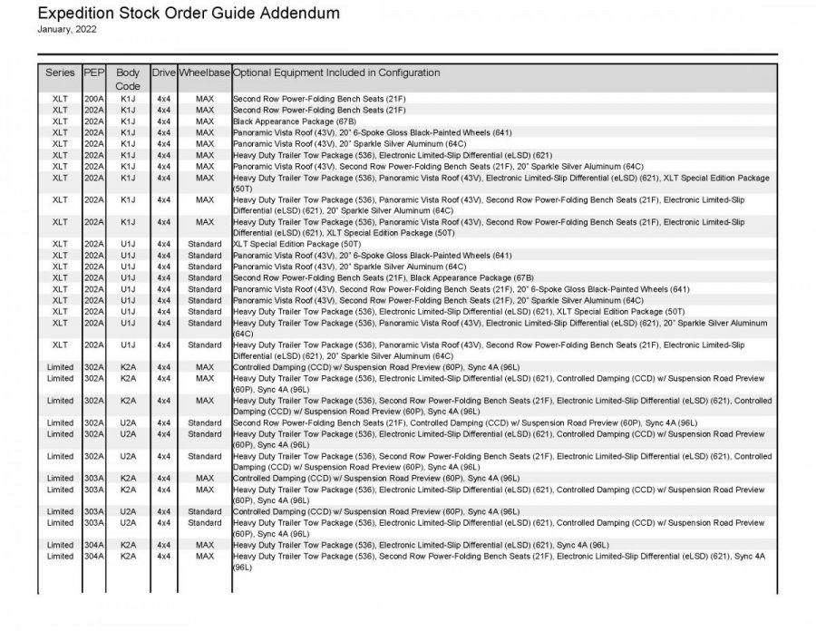 Inventory Reframing_Stock Order Guide Addendum_New York Region_2022-01_Page_05.jpg