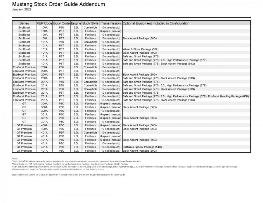 Inventory Reframing_Stock Order Guide Addendum_New York Region_2022-01_Page_11.jpg