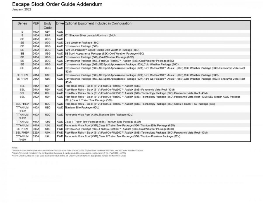 Inventory Reframing_Stock Order Guide Addendum_New York Region_2022-01_Page_02.jpg