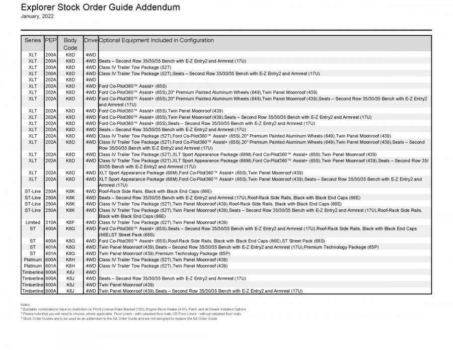 Inventory Reframing_Stock Order Guide Addendum_New York Region_2022-01_Page_04.jpg