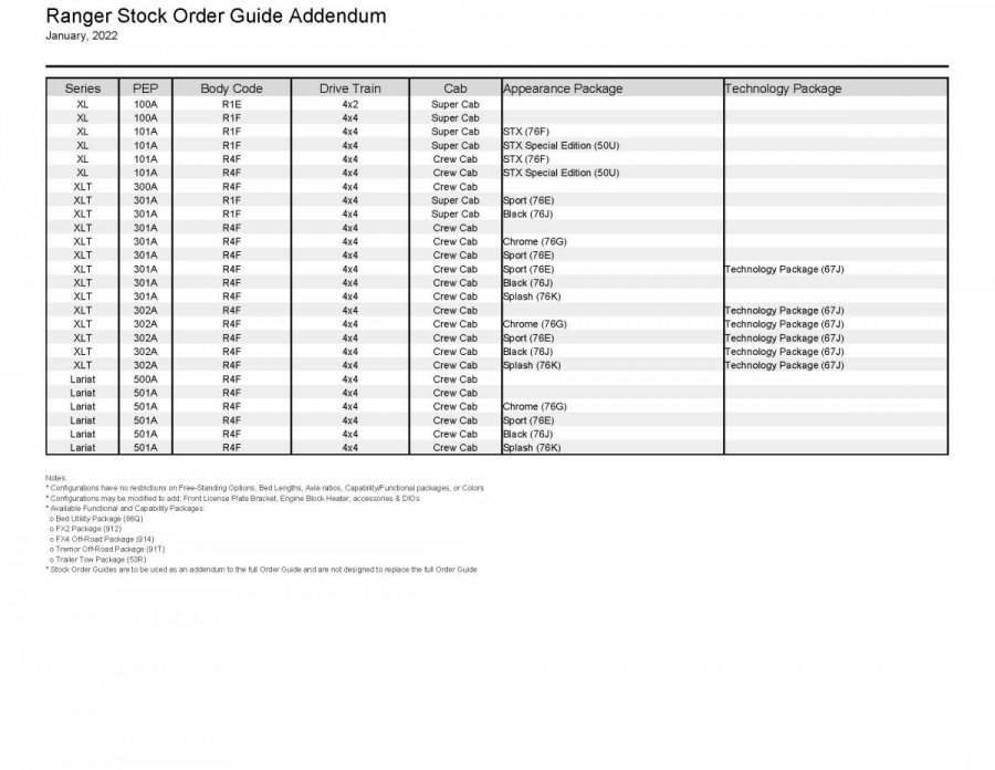 Inventory Reframing_Stock Order Guide Addendum_New York Region_2022-01_Page_12.jpg