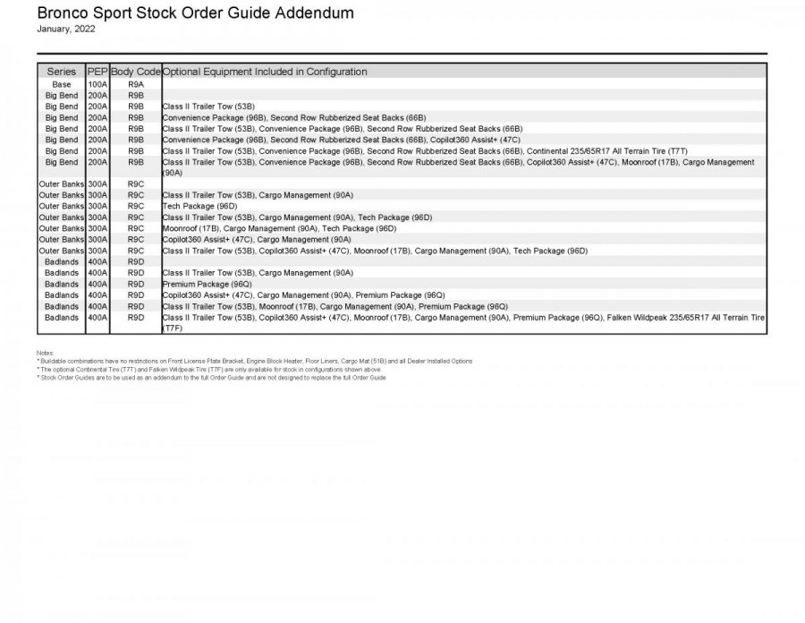 Inventory Reframing_Stock Order Guide Addendum_New York Region_2022-01_Page_01.jpg