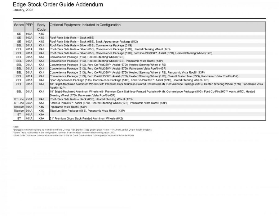 Inventory Reframing_Stock Order Guide Addendum_New York Region_2022-01_Page_03.jpg