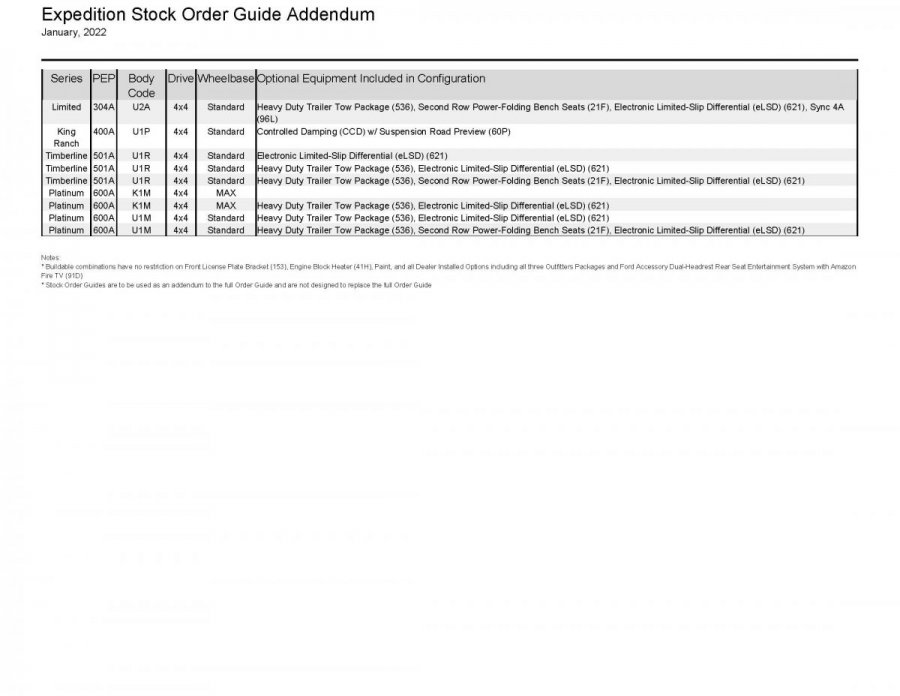 Inventory Reframing_Stock Order Guide Addendum_New York Region_2022-01_Page_06.jpg