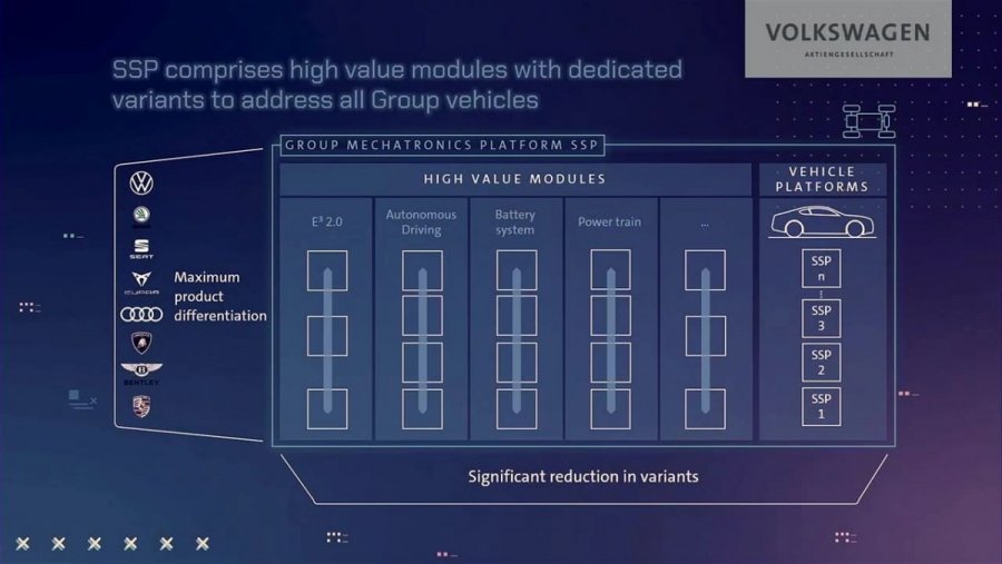 Volkswagen-Group-SSP-modules.jpg