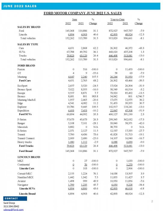Ford Sales_2022-06_Page_2.jpg