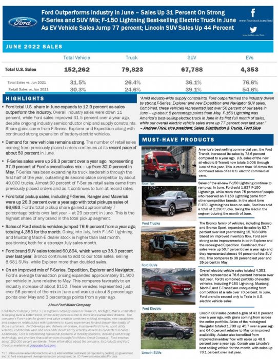 Ford Sales_2022-06_Page_1.jpg
