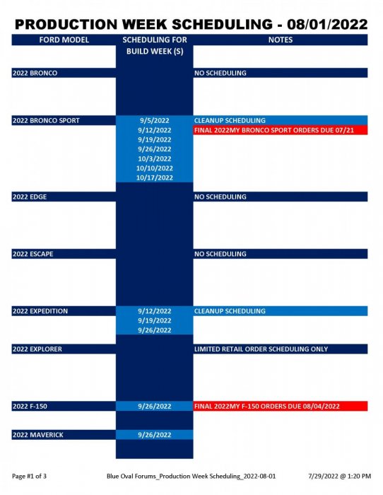 Blue Oval Forums_Production Week Scheduling_2022-08-01_Page_1.jpg