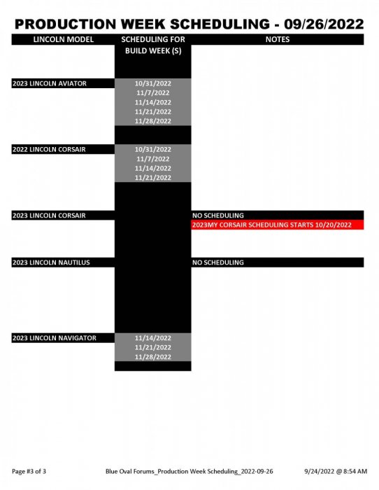 Blue Oval Forums_Production Week Scheduling_2022-09-26_Page_3.jpg