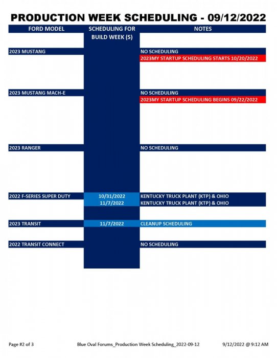 Blue Oval Forums_Production Week Scheduling_2022-09-12_Page_2.jpg