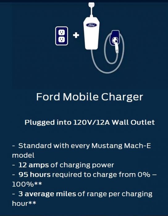 Mach E 120V charging.JPG