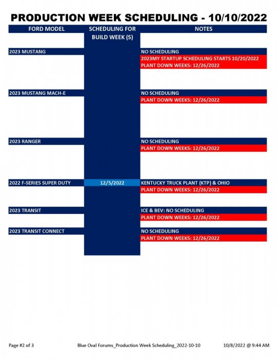 Blue Oval Forums_Production Week Scheduling_2022-10-10_Page_2.jpg