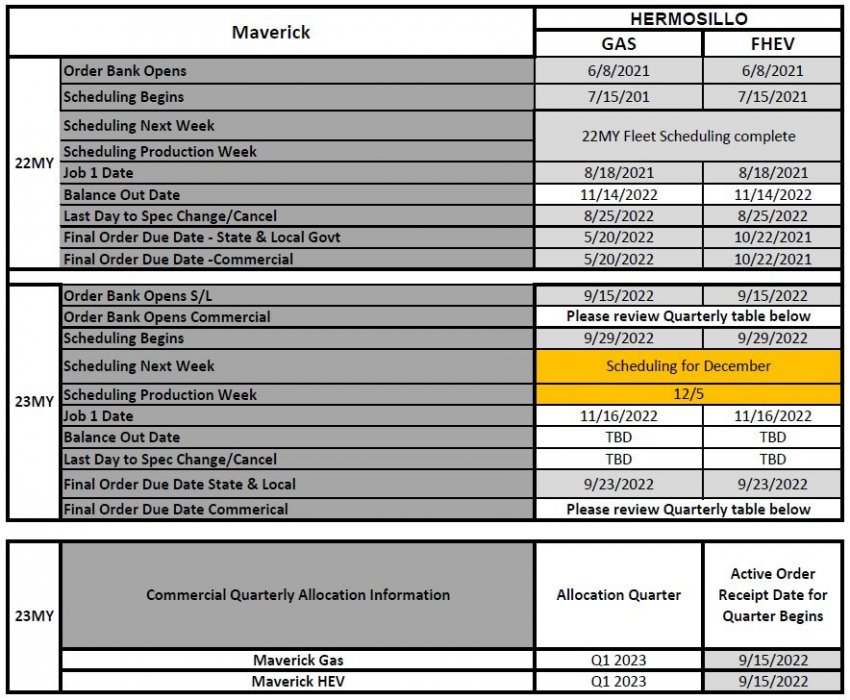 2022MY_2023MY Maverick Production Schedule_2022-10-14.jpg