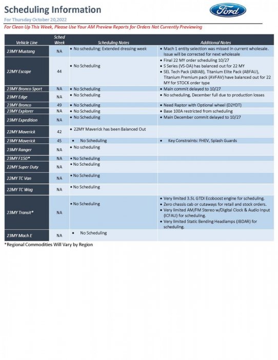 Ford Scheduling Information_2022-10-20.jpg