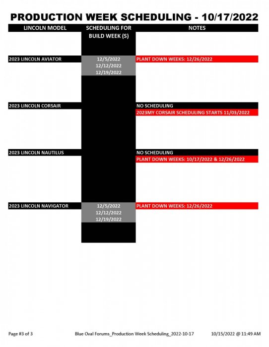 Blue Oval Forums_Production Week Scheduling_2022-10-17_Page_3.jpg