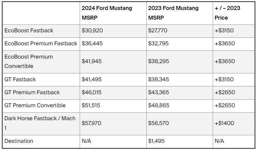 FordAuthority.com_2024 Mustang Pricing_2023-02-28.jpg