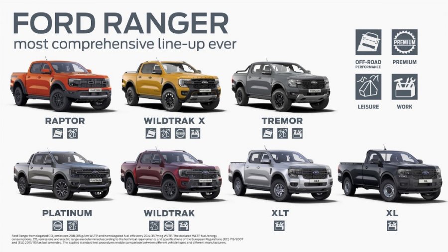 UK-Ranger-line-up.jpg