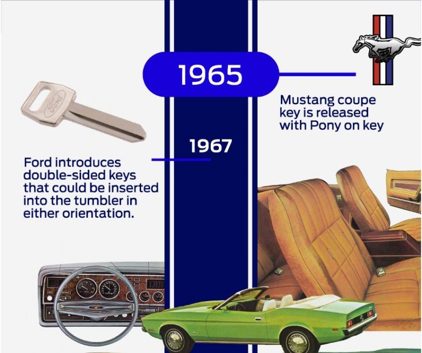 Ford Media_2023-04-19_Mustang Key History_Graphic_02.jpg
